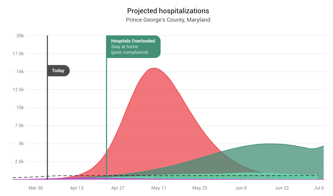 Projected Hospitalizations